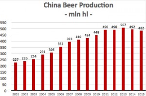 china_market_chart2