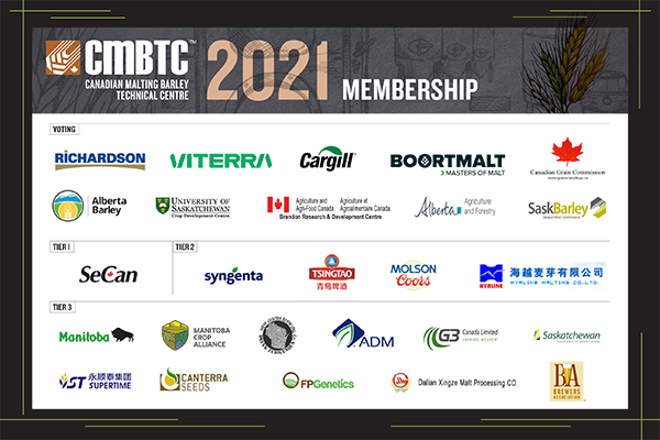 CMBTC 2021 membership