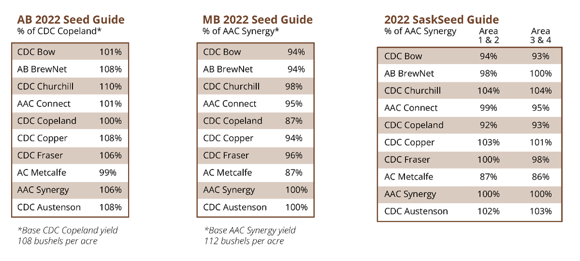 seed guide tables for manitoba, saskatchewan and alberta